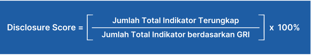 GRI Disclosure score